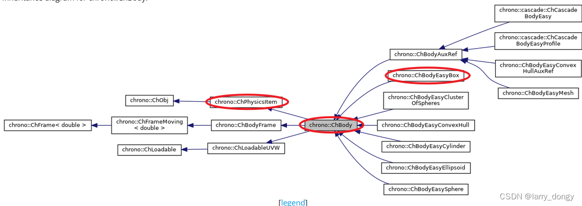 【Chrono Engine学习总结】2-可视化