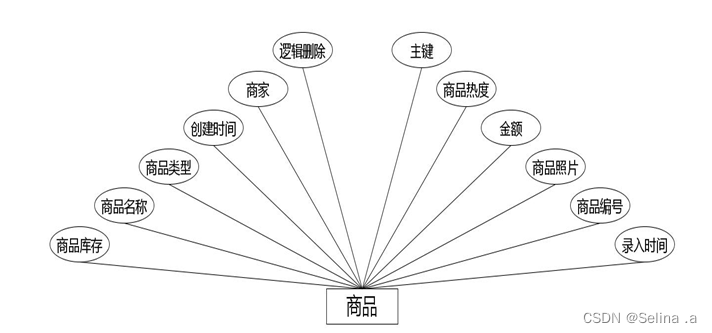 基于Spring Boot的二手物品交易的设计与实现 基于Node.js+Vue+MySQL的小型企业工资管理系统