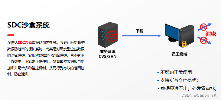 适合源代码的加密系统