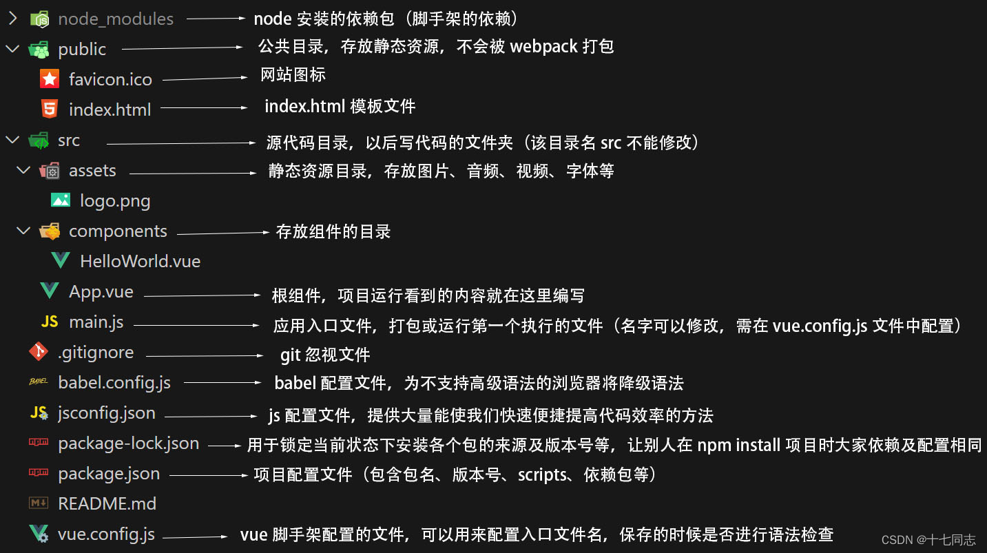 vue cli 自定义项目架子，vue自定义项目架子，超详细