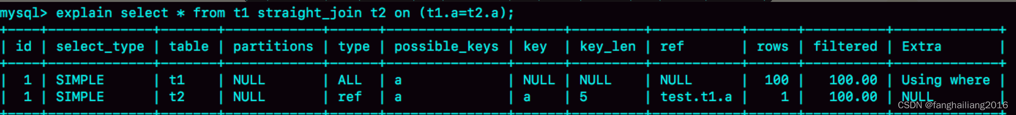 <span style='color:red;'>理解</span> MySQL join 语句的执行<span style='color:red;'>过程</span>