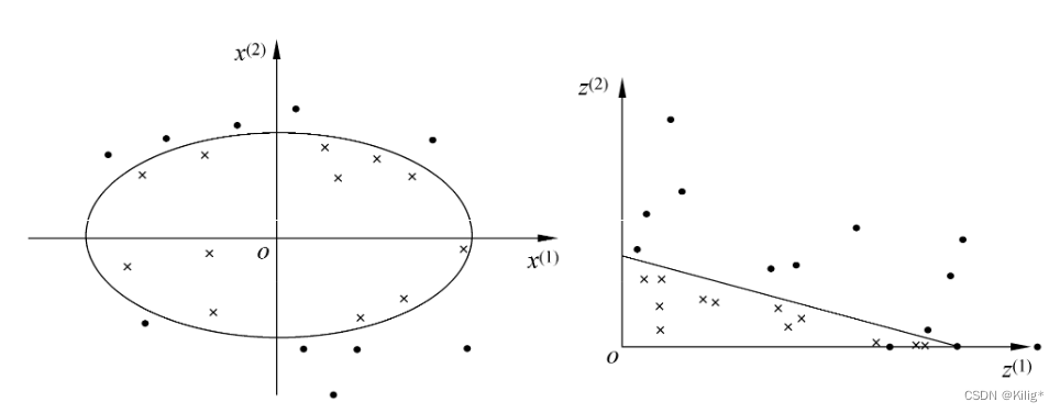 模式识别与机器学习-SVM（核方法）