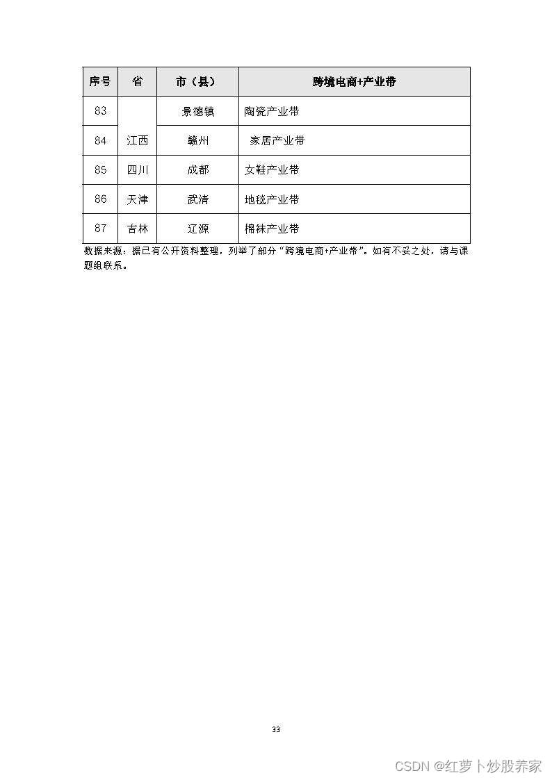 2024“跨境电商+产业带”高质量发展报告