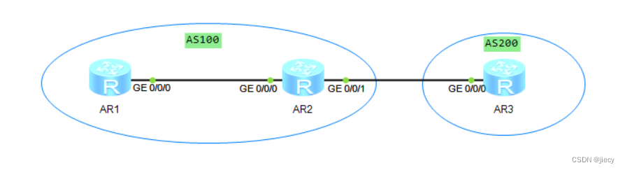 基本BGP<span style='color:red;'>配置</span><span style='color:red;'>试验</span> ：<span style='color:red;'>配置</span> IBGP 和 EBGP