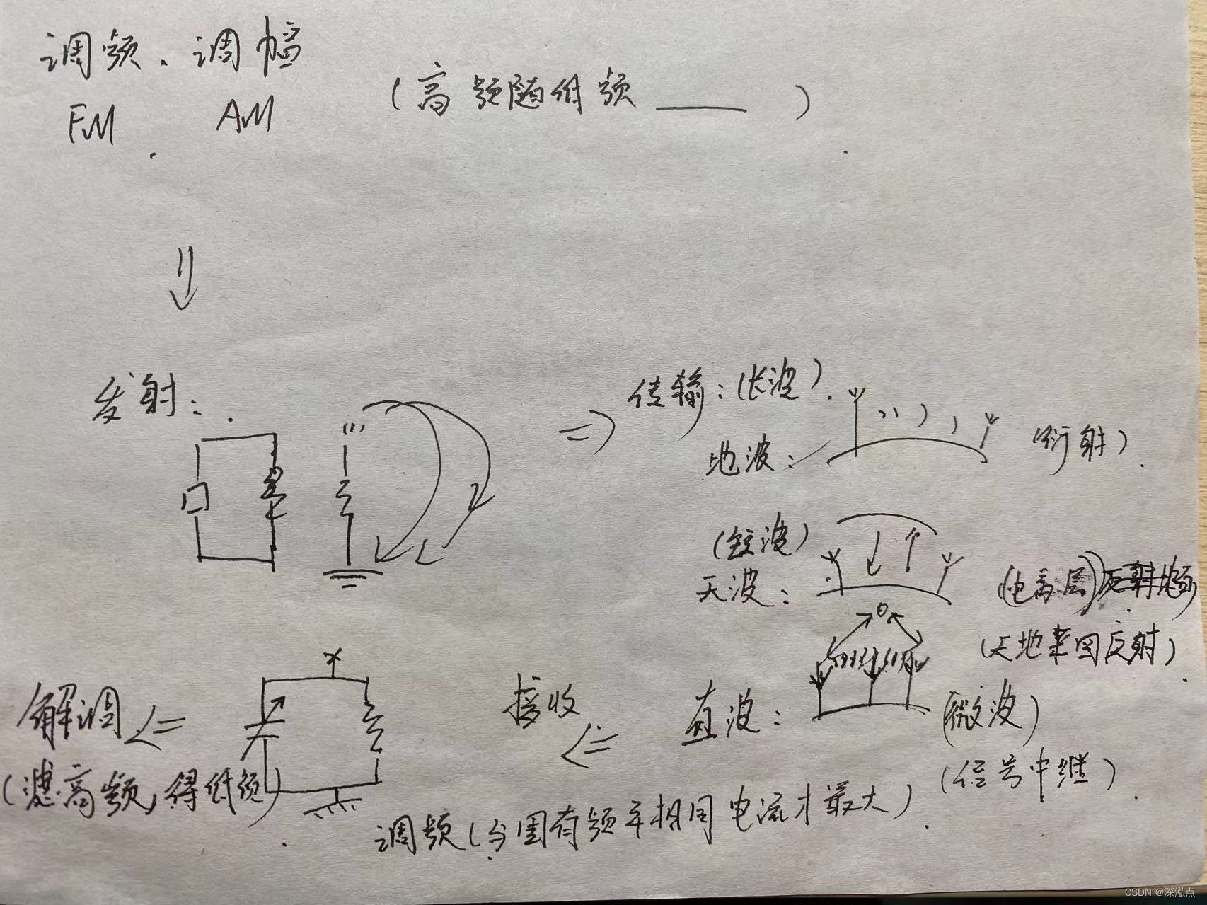 一个简单的信号发射电路的构建