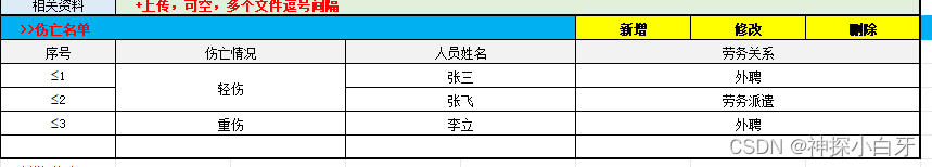 js删除el-table删除新增项,有的已经保存有的未经保存