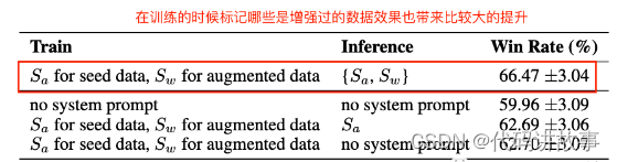 Meta AI | 指令回译：如何从大量无标签文档挖掘高质量大模型训练数据？