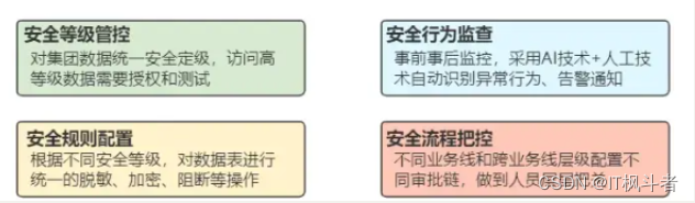 外链图片转存失败,源站可能有防盗链机制,建议将图片保存下来直接上传