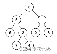 【力扣题解】P236-二叉树的最近公共祖先-Java题解