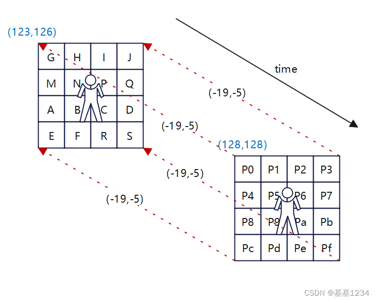 图1：4x4块参考关系示意图