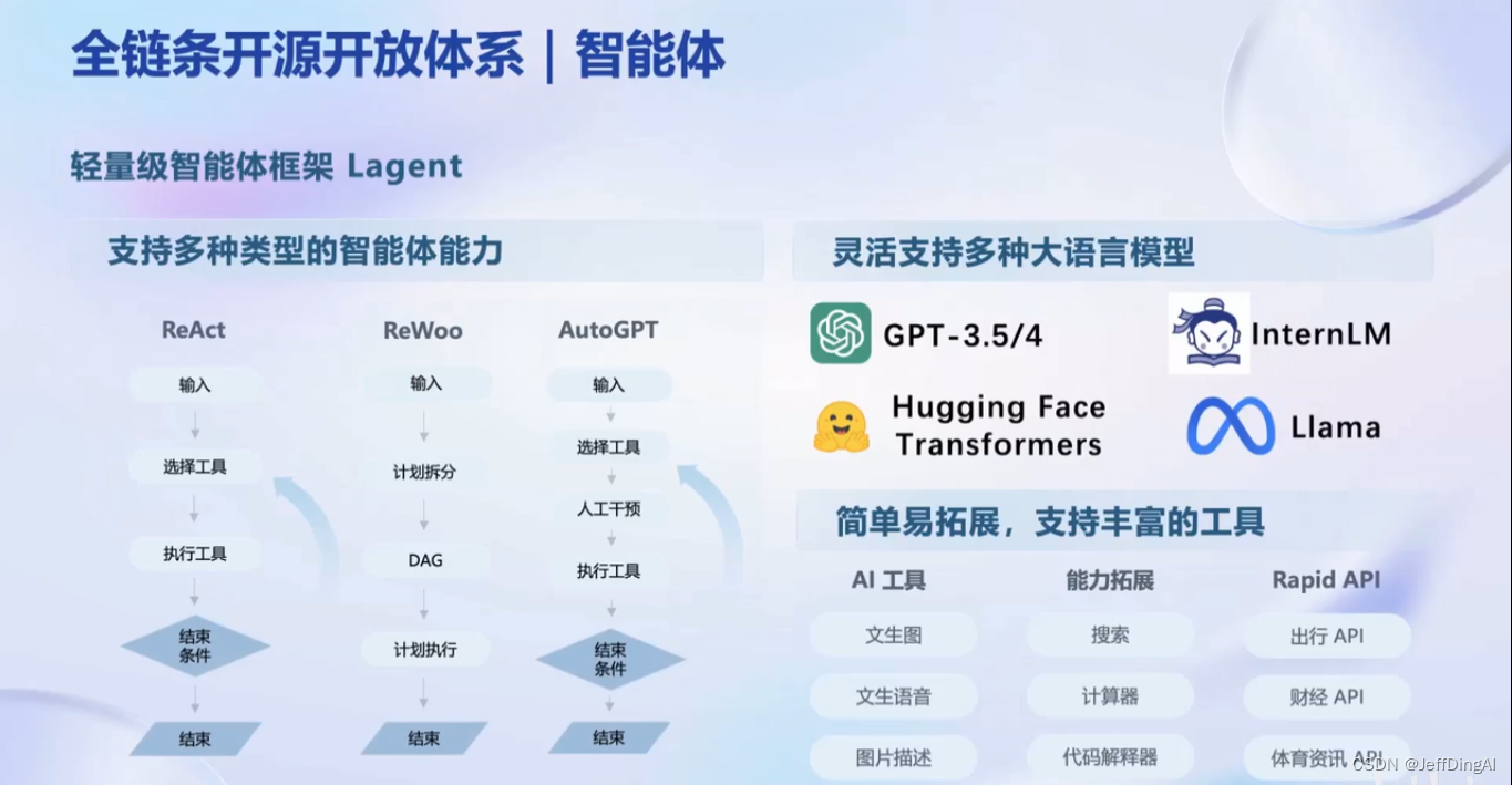 【InternLM 实战营笔记】书生·浦语大模型全链路开源体系