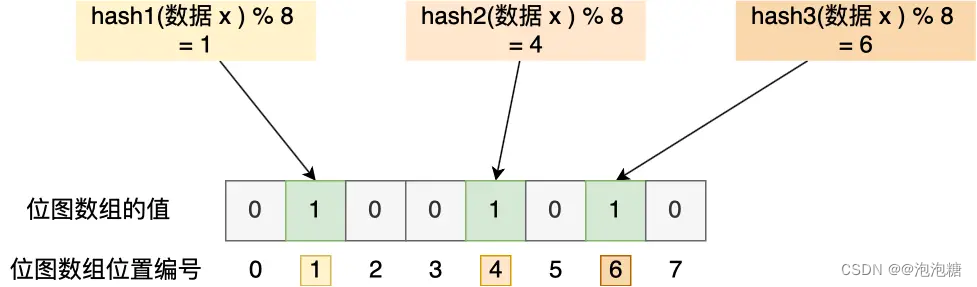 缓存篇—缓存穿透