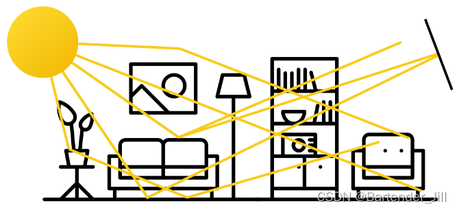 [图形学渲染]大白话推导三维重建-<span style='color:red;'>摄像机</span>内参(Intrinsic)、外参(extrinsic)、世界坐标相机坐标转换、3D物体投影归一化、<span style='color:red;'>单</span><span style='color:red;'>双目</span><span style='color:red;'>摄像头</span>、<span style='color:red;'>视差</span>(Disparity)