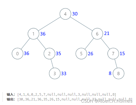 C++算法学习心得五.二叉树（4）