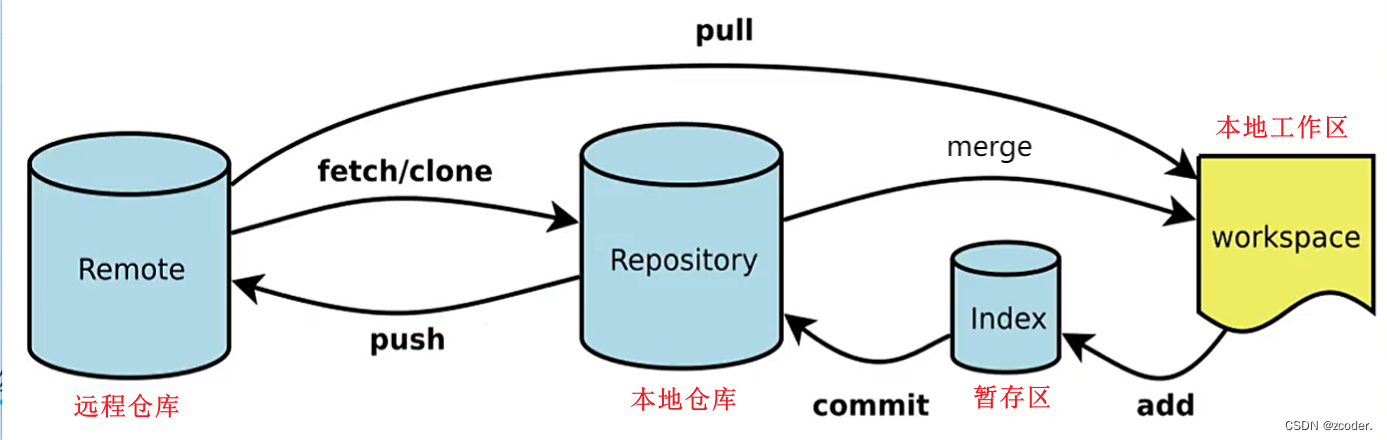 请添加图片描述