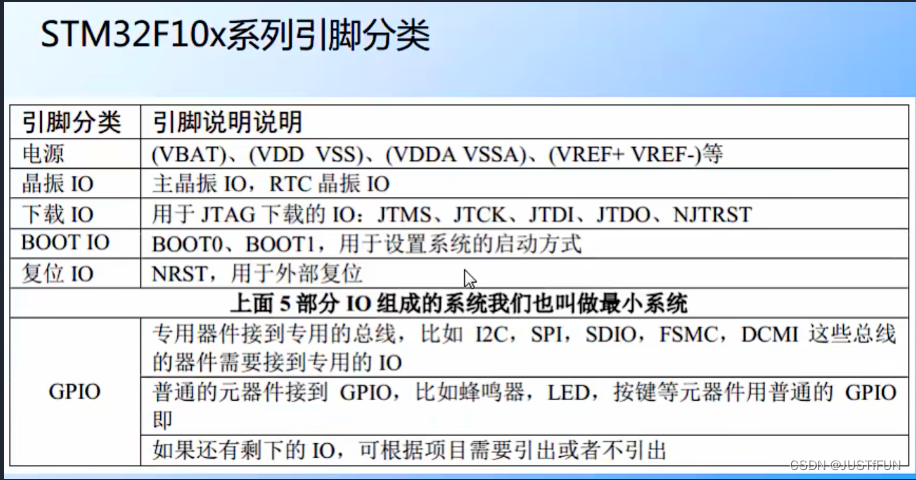 野火霸道V2学习笔记