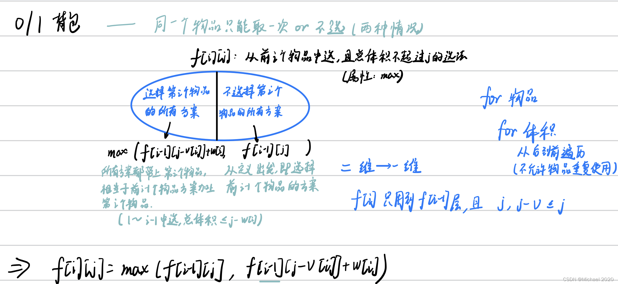 0/1背包问题的分析