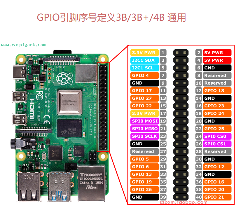 【树莓派4B】如何点亮树莓派的LED灯