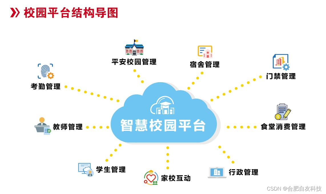 关于智慧校园，你知道多少？