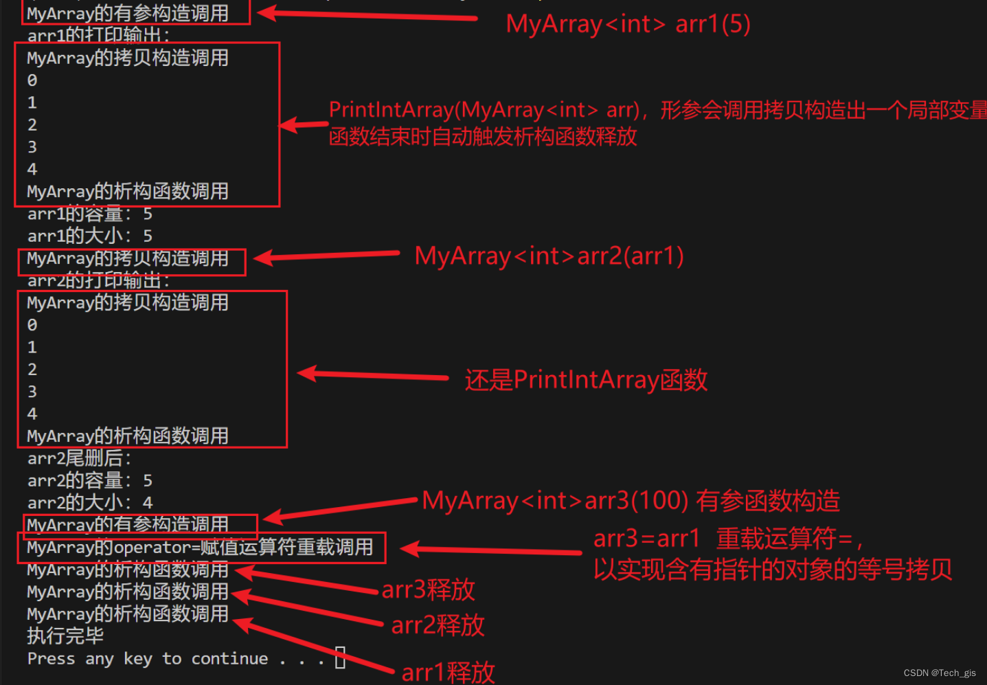 C++ 一个有关类模板、构造函数、析构函数、拷贝构造、重载等的数组案例分析