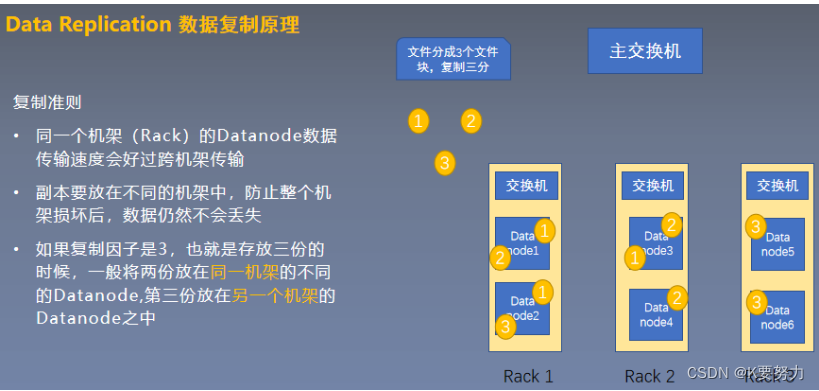 分布式文件系统HDFS-1