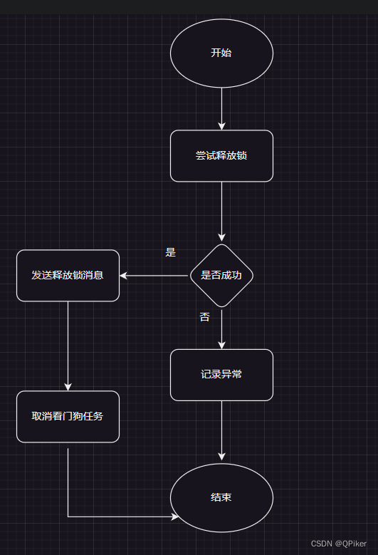 Redis-分布式锁