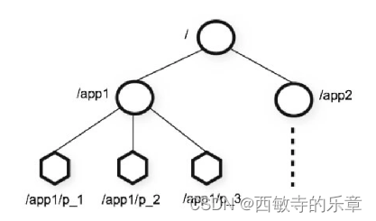 ![在这里插入图片描述](https://img-blog.csdnimg.cn/direct/a2b336f205e14b73b77d6ad1372404f7.png