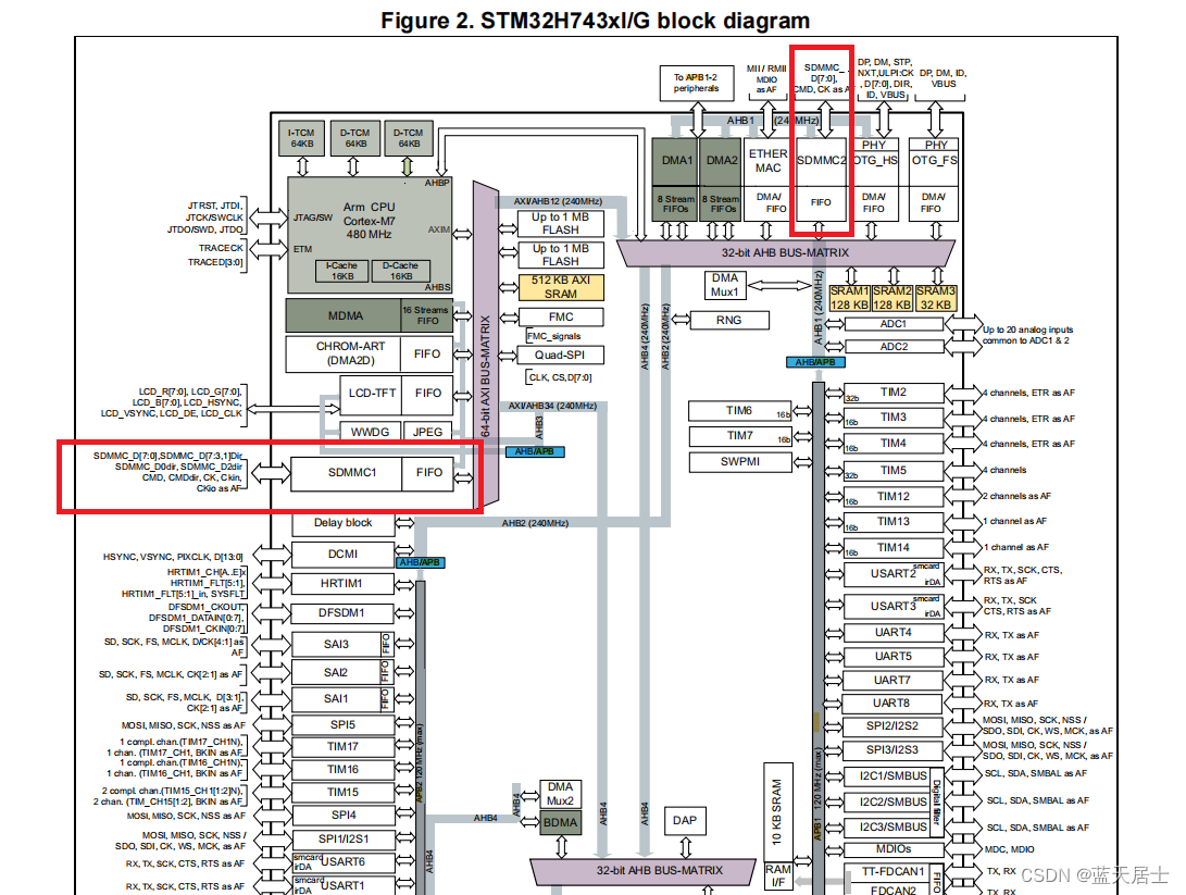 STM32H743驱动SD卡（1）