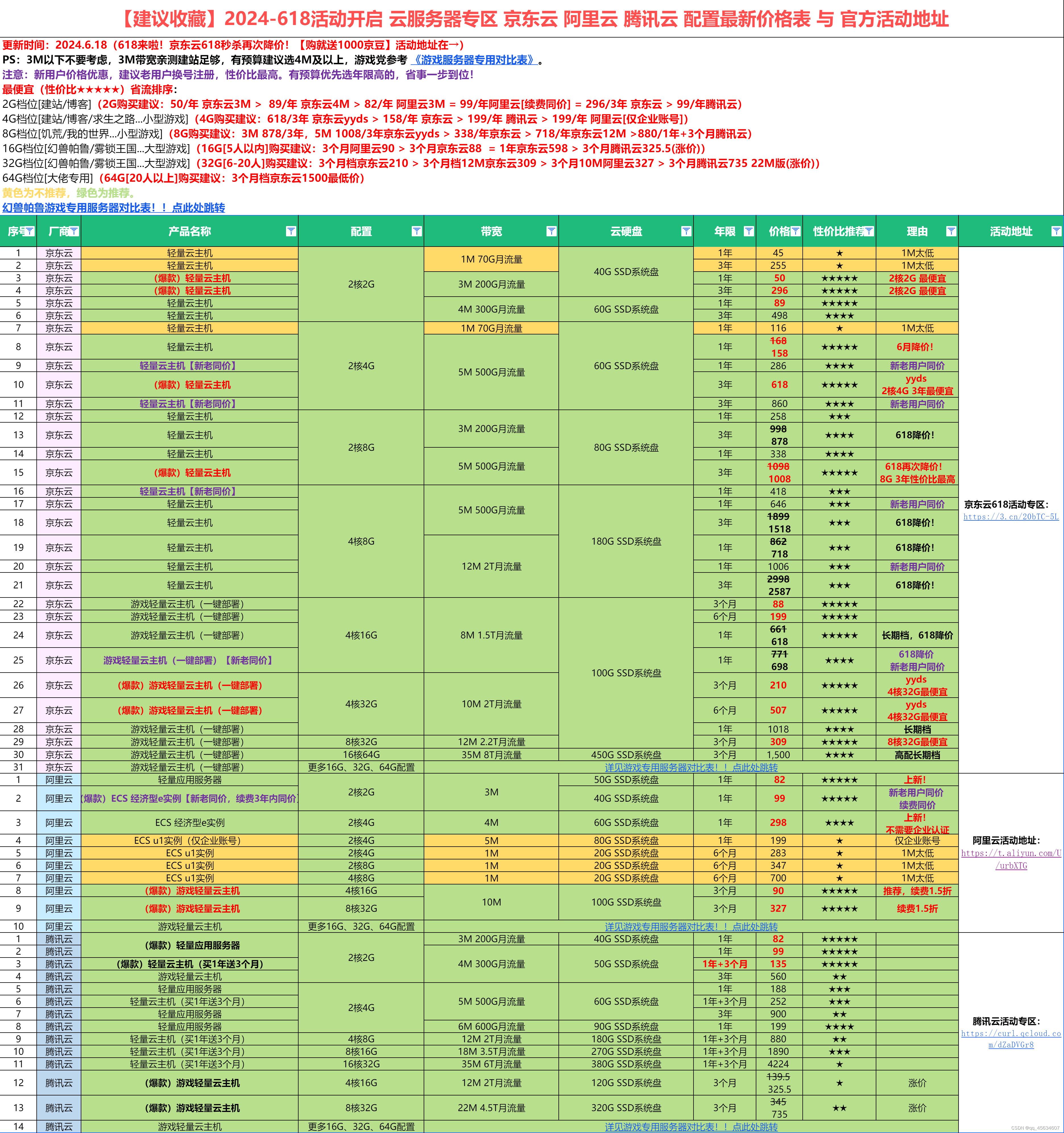 【云服务器介绍】选择指南 腾讯云 阿里云全配置对比 搭建web 个人开发 app 游戏服务器