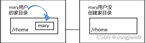 访问NFS存储及自动挂载