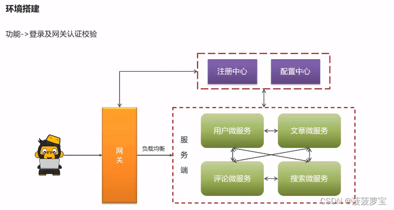 【黑马头条】-day01环境搭建SpringBoot-Cloud-Nacos