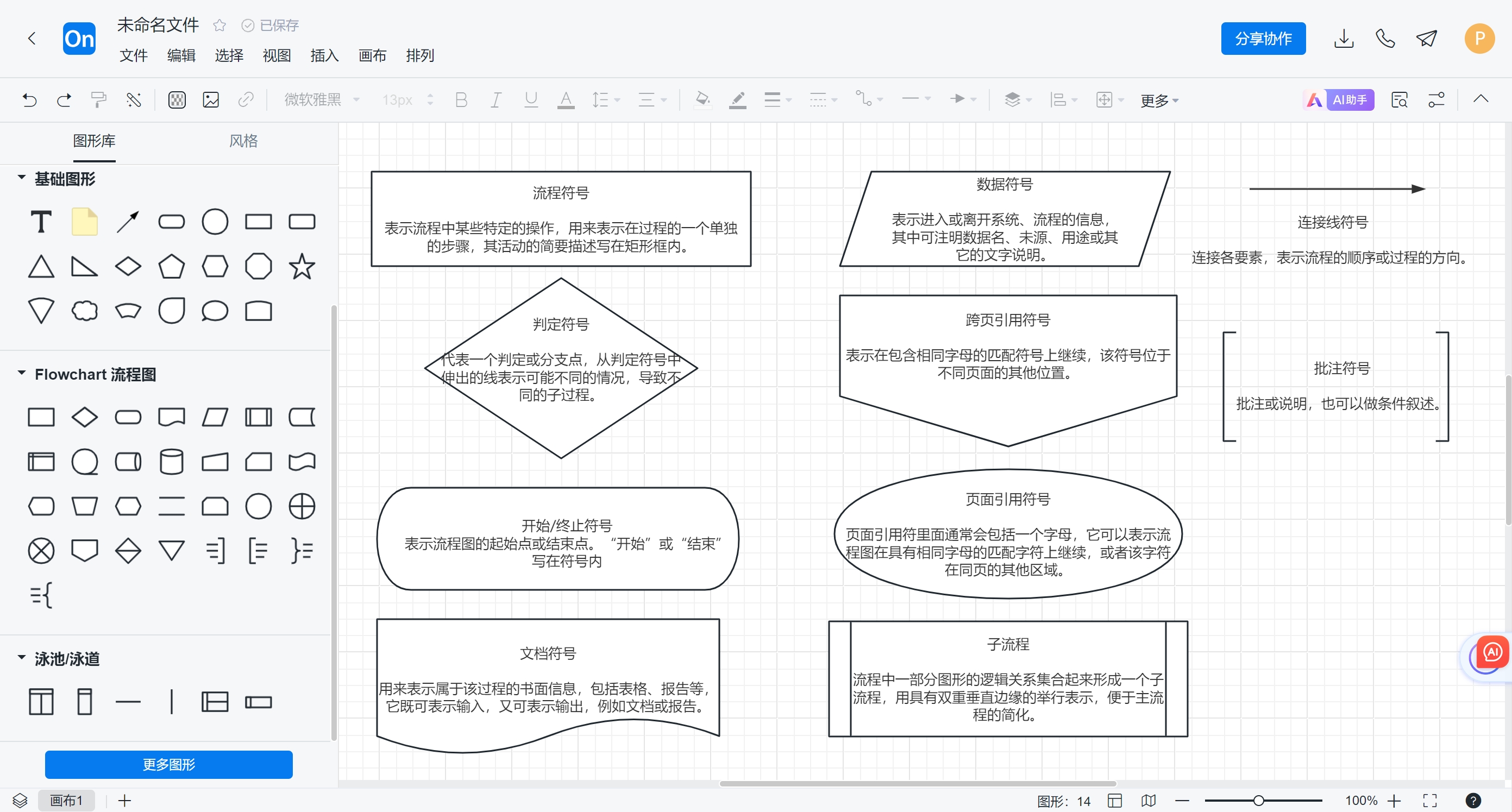 processon使用及流程图和泳道图的绘画（登录界面流程图，门诊流程图绘制门诊泳道图，住院泳道图，OA会议泳道图），Axure自定义元件 