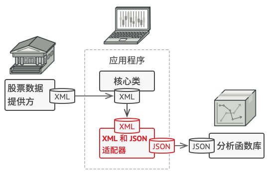 C++设计模式——Adapter(适配器)模式