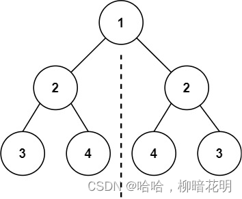 leetcode刷题：对称二叉树