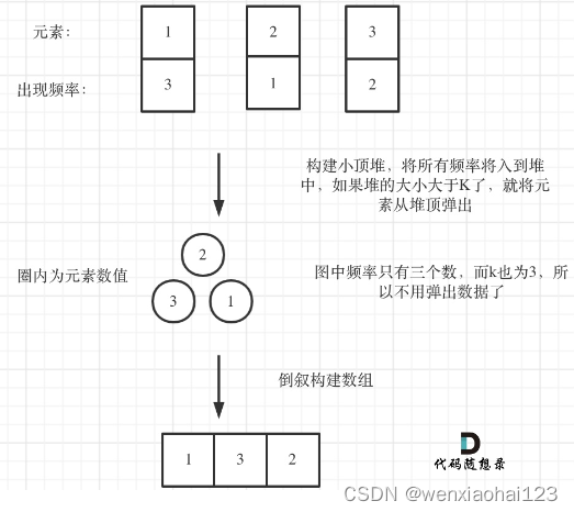 算法打卡day11