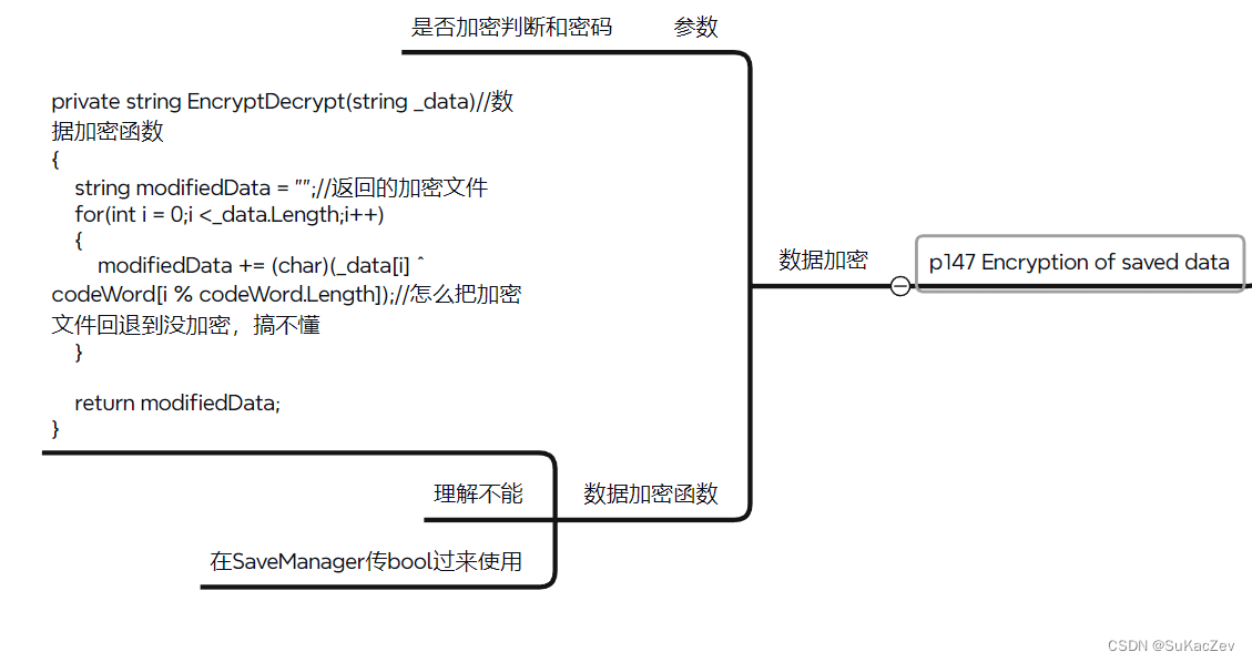 Unity类银河恶魔城学习记录13-5,6 p146 Delete save file,p147 Encryption of saved data源代码