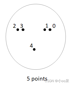 【机器学习300问】112、什么是<span style='color:red;'>特征</span><span style='color:red;'>点</span><span style='color:red;'>检测</span>？