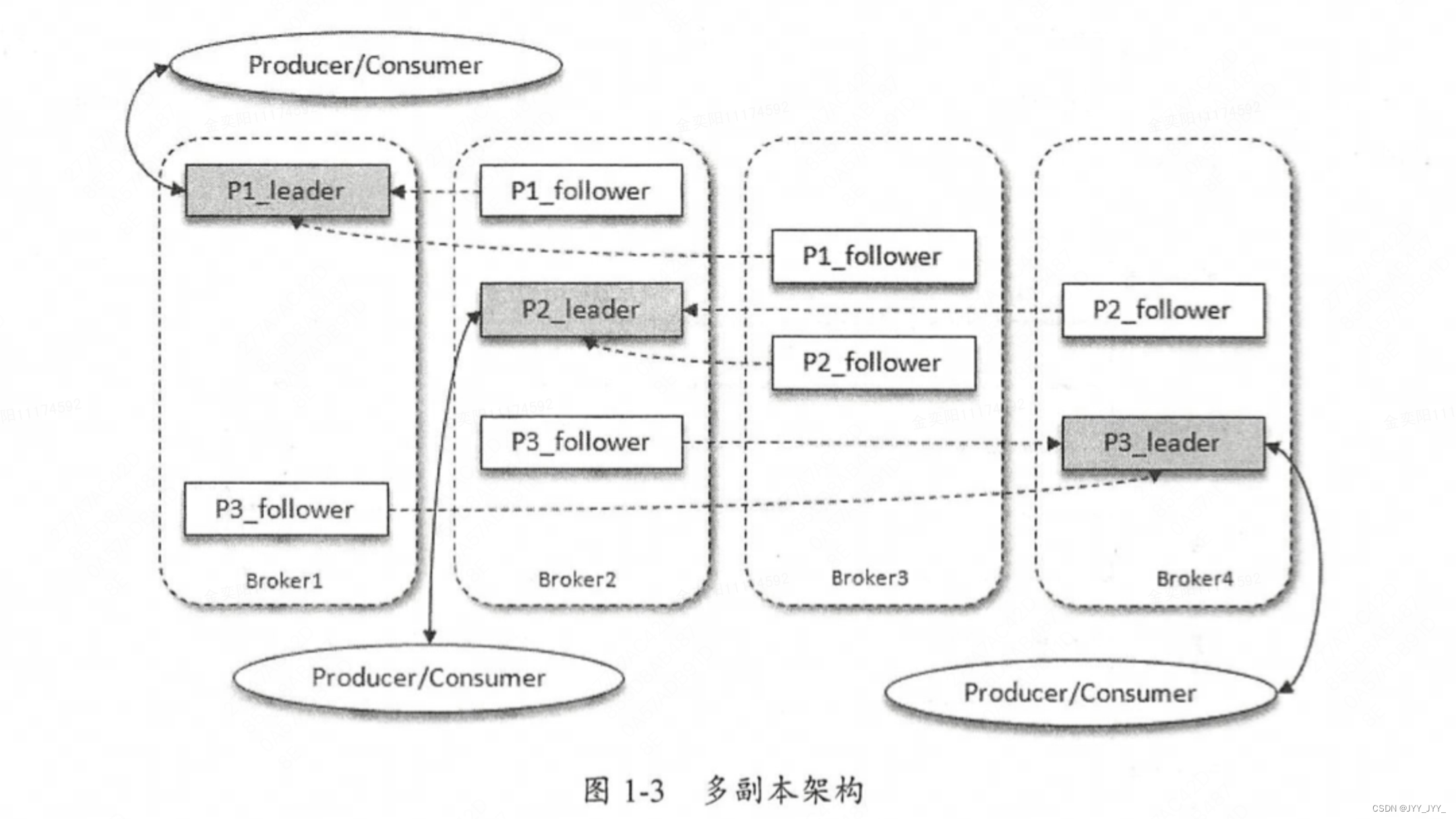 《深入理解kafka-核心设计与实践原理》第一章：概念