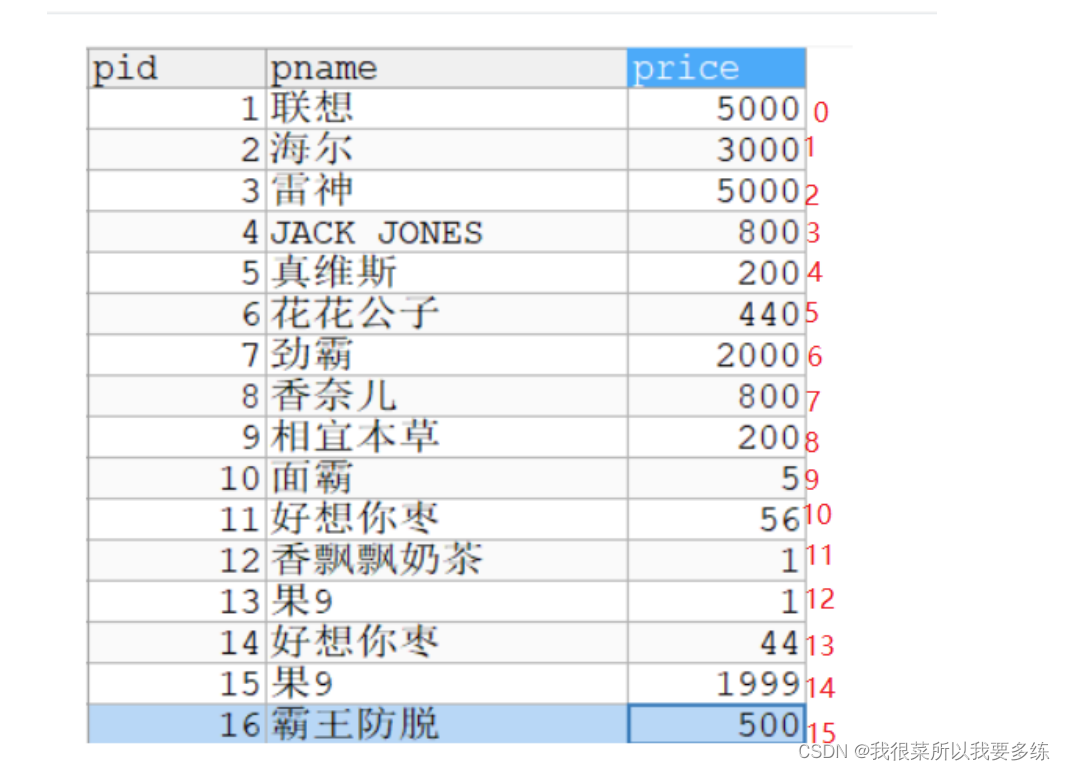 MySQL学习之DQL语句（数据查询语言）