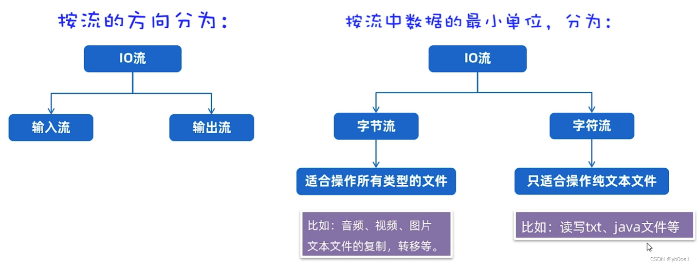 外链图片转存失败,源站可能有防盗链机制,建议将图片保存下来直接上传