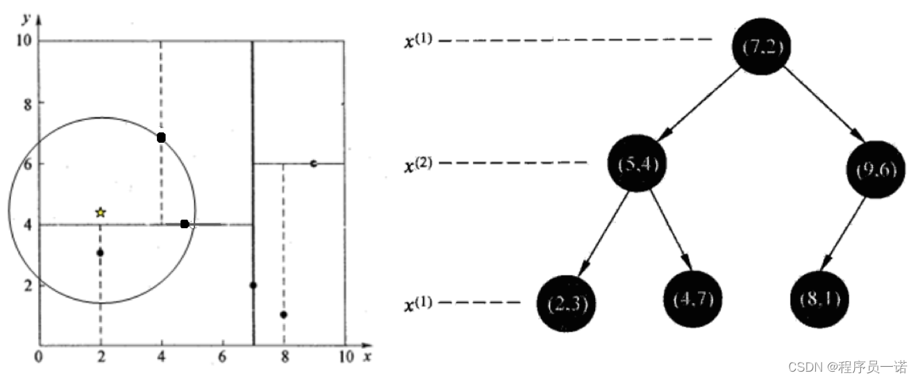 【机器学习】机器学习常见算法详解第4篇：KNN算法计算过程（已分享，附代码）