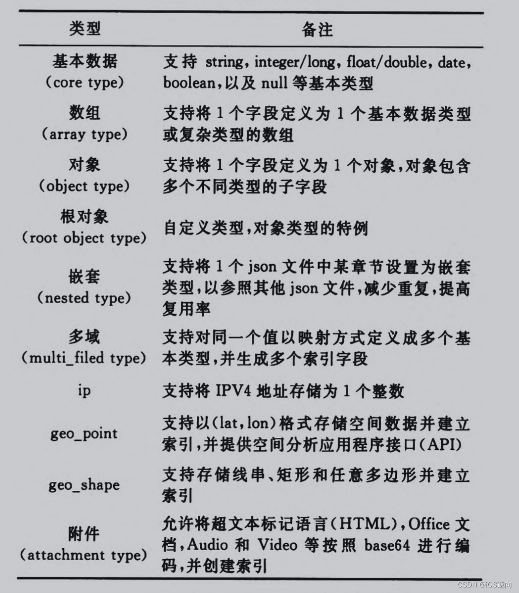 基于ElasticSearch存储海量AIS数据：AIS数据索引机制篇