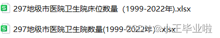 1999-2022年 297个地级市-医院卫生院数量及床位数量（数据收集）