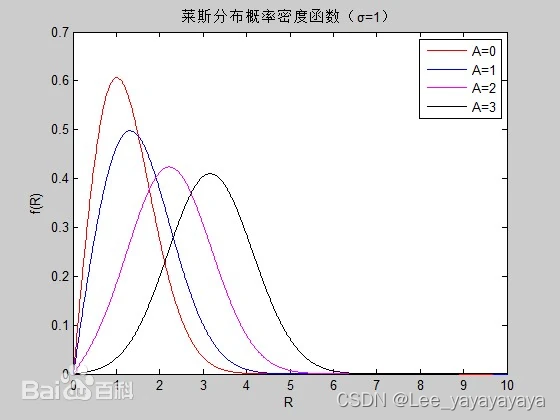 阅读一些精华（老文献）