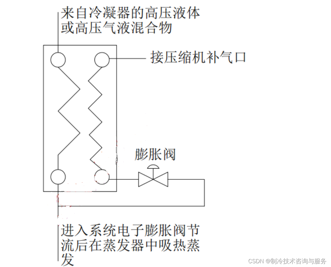 制冷机组喷液冷却与经济器的介绍