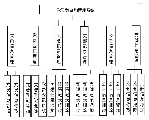 <span style='color:red;'>基于</span>springboot实现党员<span style='color:red;'>教育</span>和<span style='color:red;'>管理</span><span style='color:red;'>系统</span><span style='color:red;'>项目</span>【<span style='color:red;'>项目</span><span style='color:red;'>源</span><span style='color:red;'>码</span>+<span style='color:red;'>论文</span>说明】