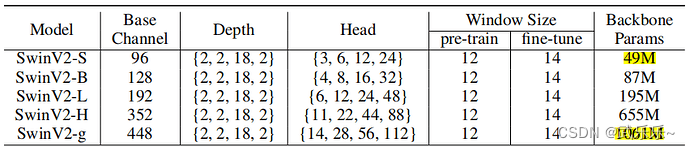 On Data Scaling in Masked Image Modelin