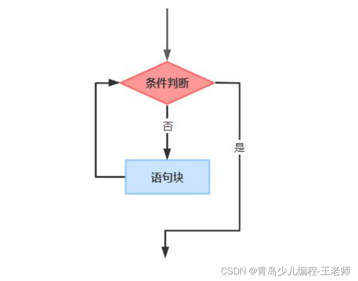 CCF编程能力等级认证GESP—C++2级—20230611