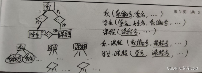 湖南大学-数据库系统-2015期末考试解析