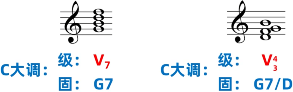 158.乐理基础-和弦功能与级数标记法与属七和弦意义之二_乐理级数-CSDN博客